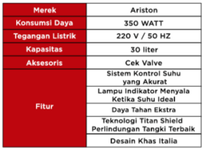 Spesifikasi Ariston AN2-RS